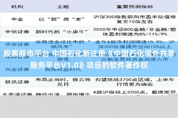 股票股市平台 中国石化新注册《中国石化境外共享服务平台V1.0》项目的软件著作权