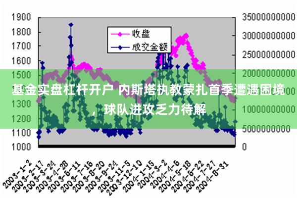 基金实盘杠杆开户 内斯塔执教蒙扎首季遭遇困境，球队进攻乏力待解