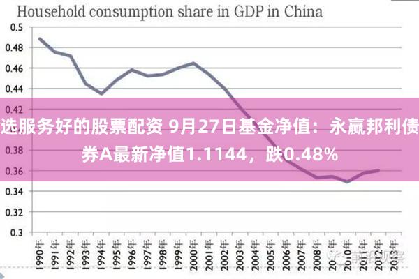 选服务好的股票配资 9月27日基金净值：永赢邦利债券A最新净值1.1144，跌0.48%