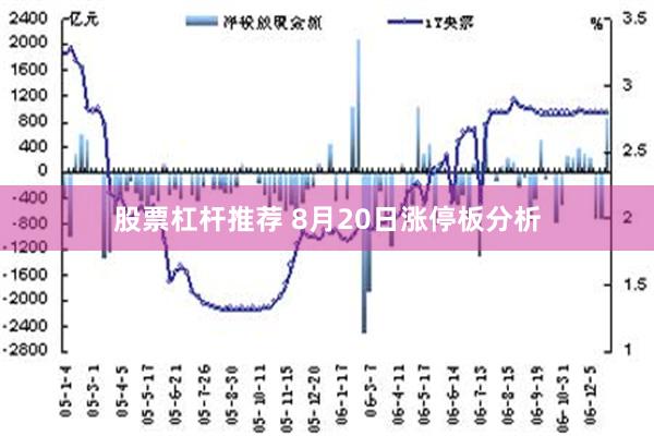 股票杠杆推荐 8月20日涨停板分析