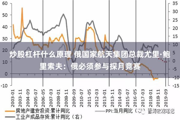 炒股杠杆什么原理 俄国家航天集团总裁尤里·鲍里索夫：俄必须参与探月竞赛